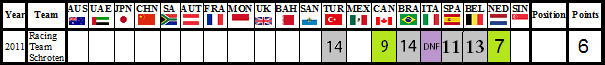 Tabel GPVWC SC resultaten 2011 V7.png