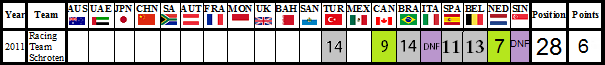 Tabel GPVWC SC resultaten 2011 V8.png