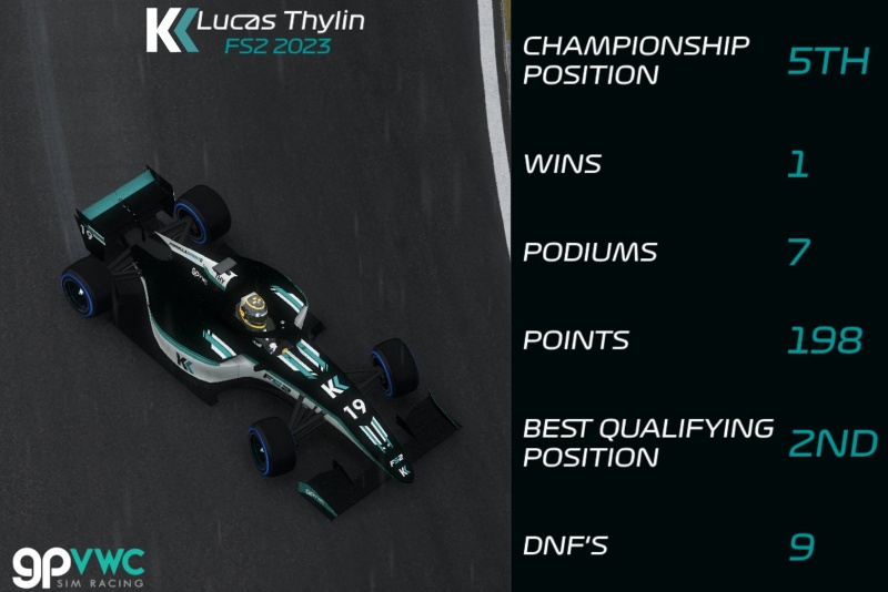 File:Lucas Thylin 2023.jpg